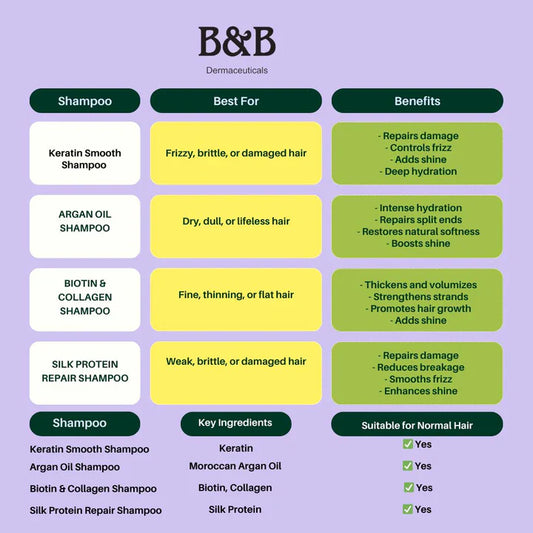 B&B Derma - Silk Protein Repair Shampoo