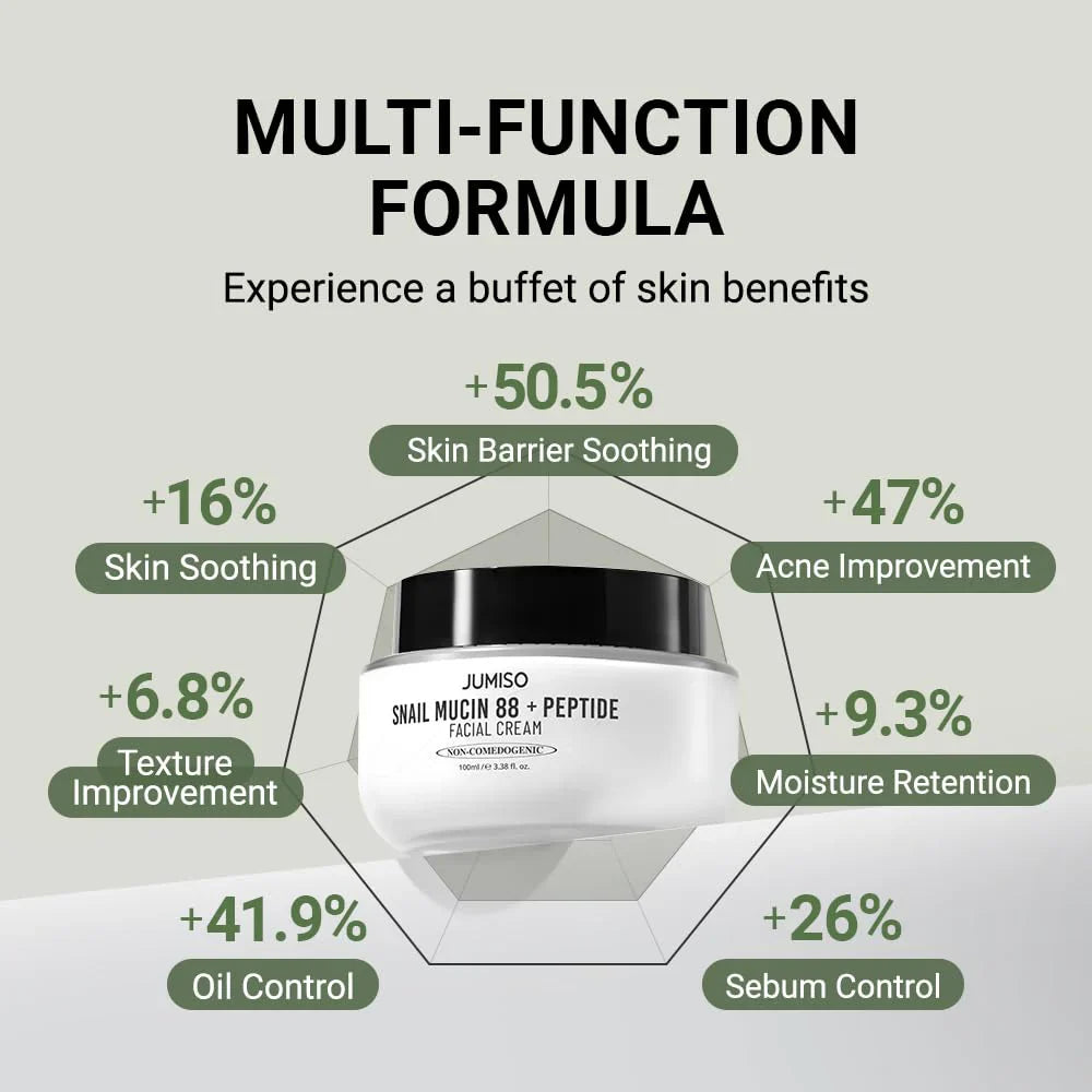 Jumiso - Snail Mucin 88 + Peptide Facial Cream - 100ml