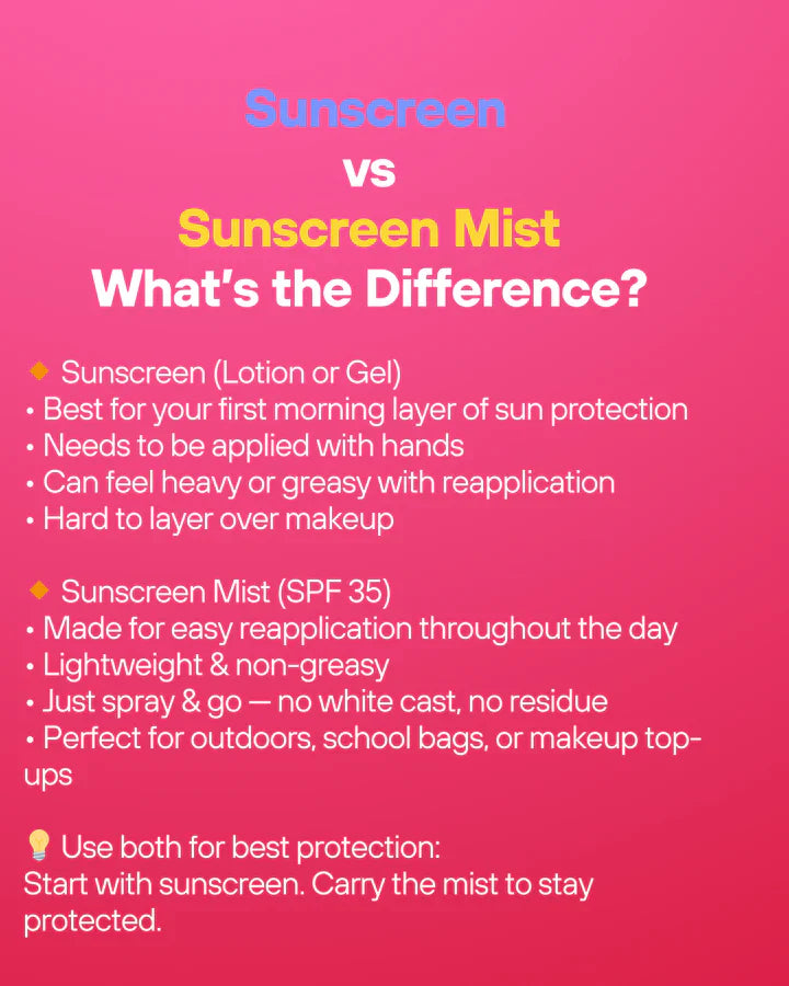 B&B Derma - Strawberry Sheild Sunscreen Mist