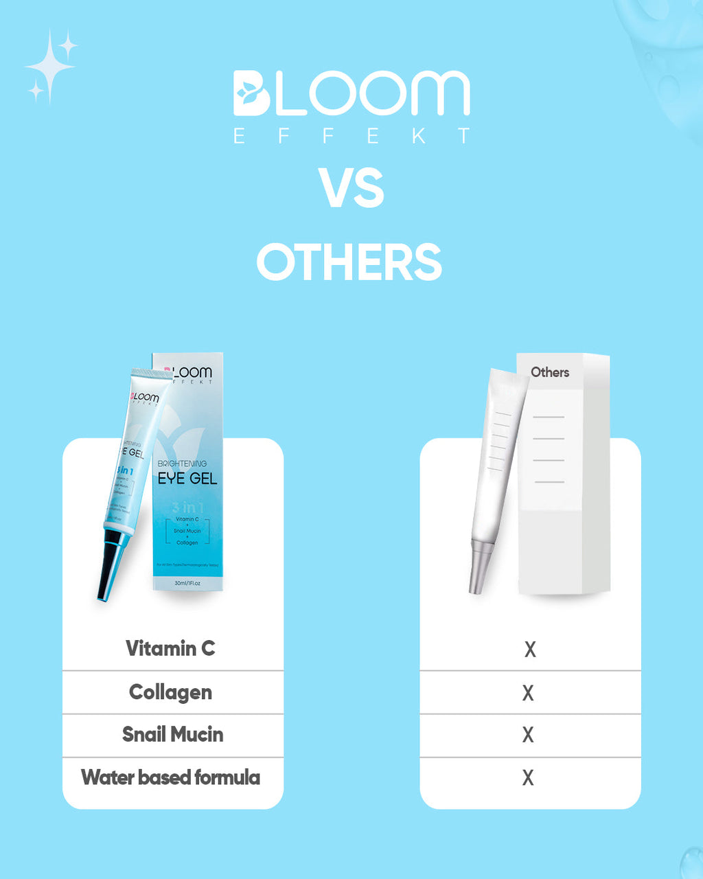 Bloom Effekt - Brightening Eye Gel