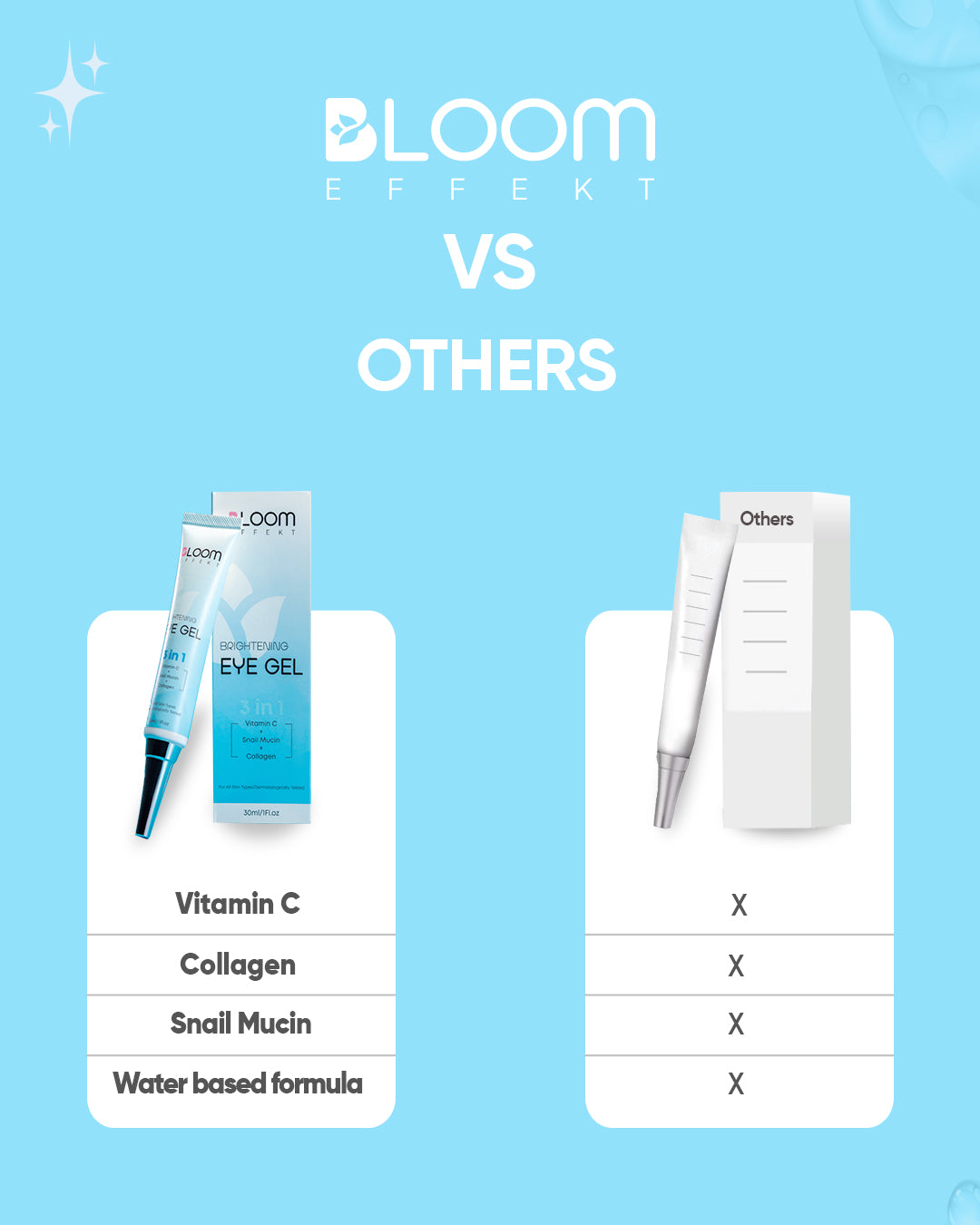 Bloom Effekt - Brightening Eye Gel