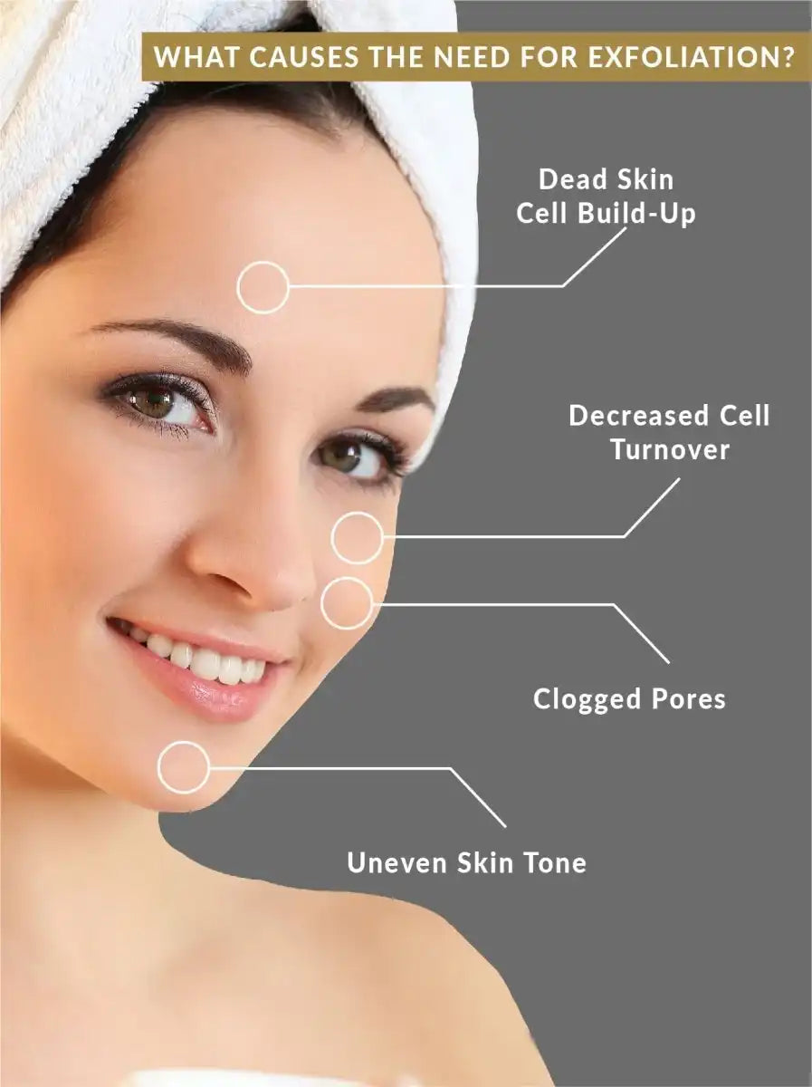 Beautenic - Glycolic Acid Exfoliating Toner
